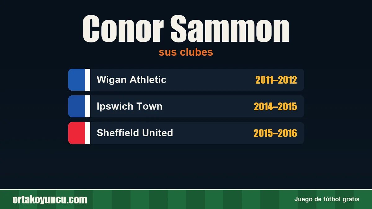 Conor Sammon: clubes y años