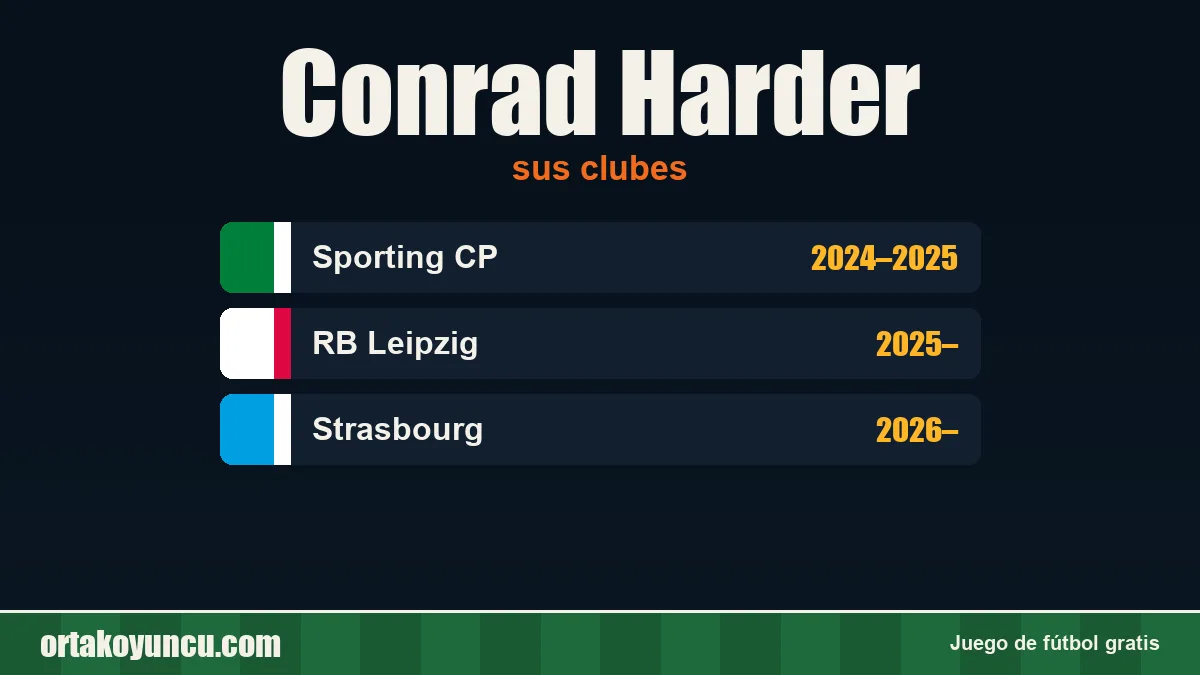 Conrad Harder: clubes y años