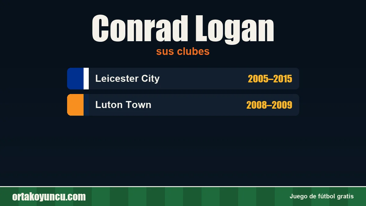 Conrad Logan: clubes y años
