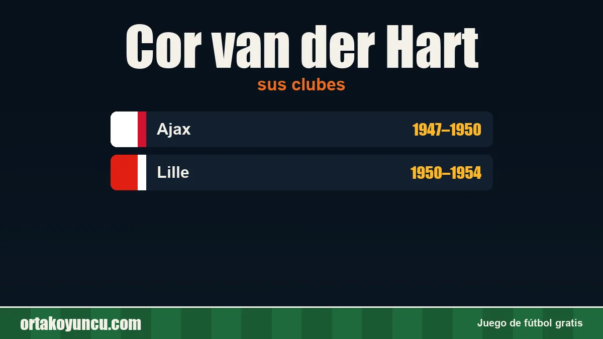 Cor van der Hart: clubes y años