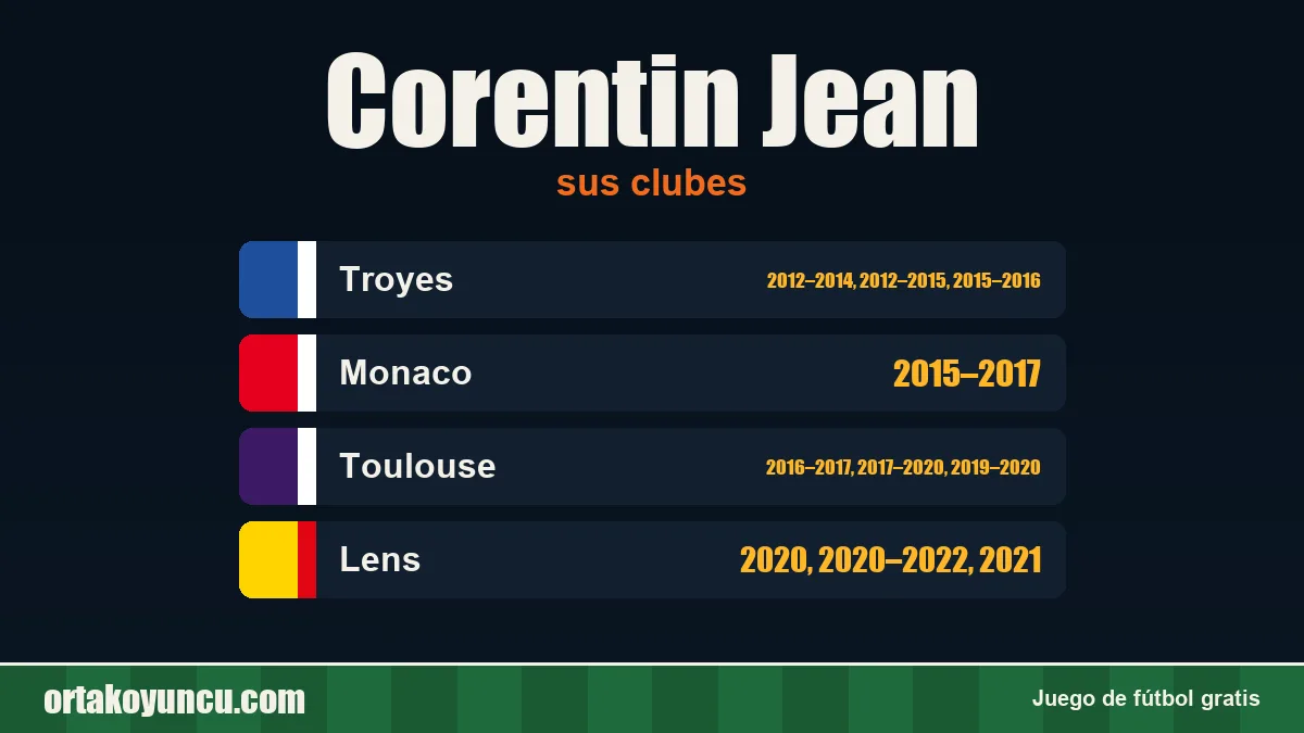 Corentin Jean: clubes y años