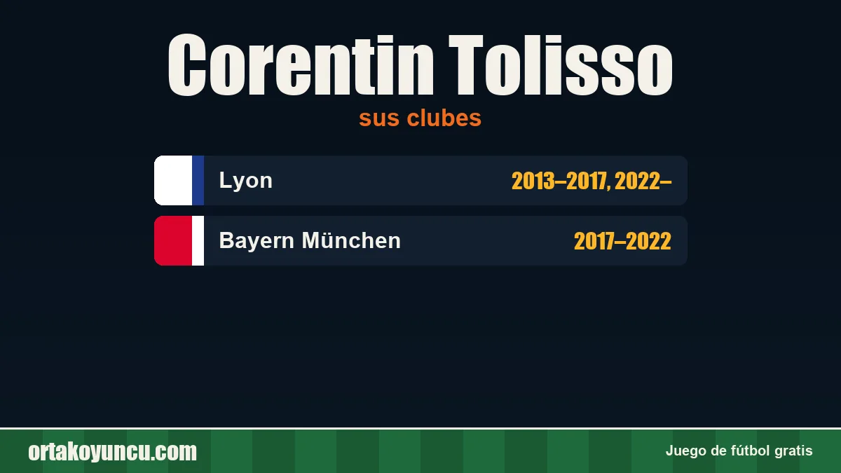 Corentin Tolisso: clubes y años