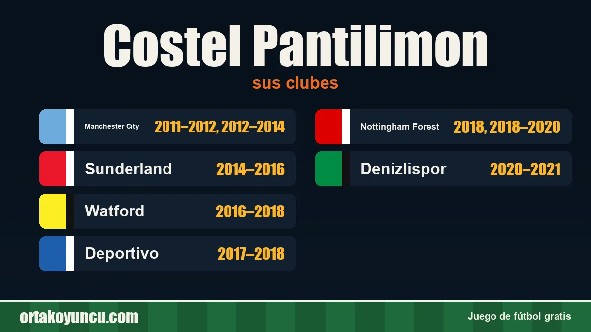 Costel Pantilimon: clubes y años