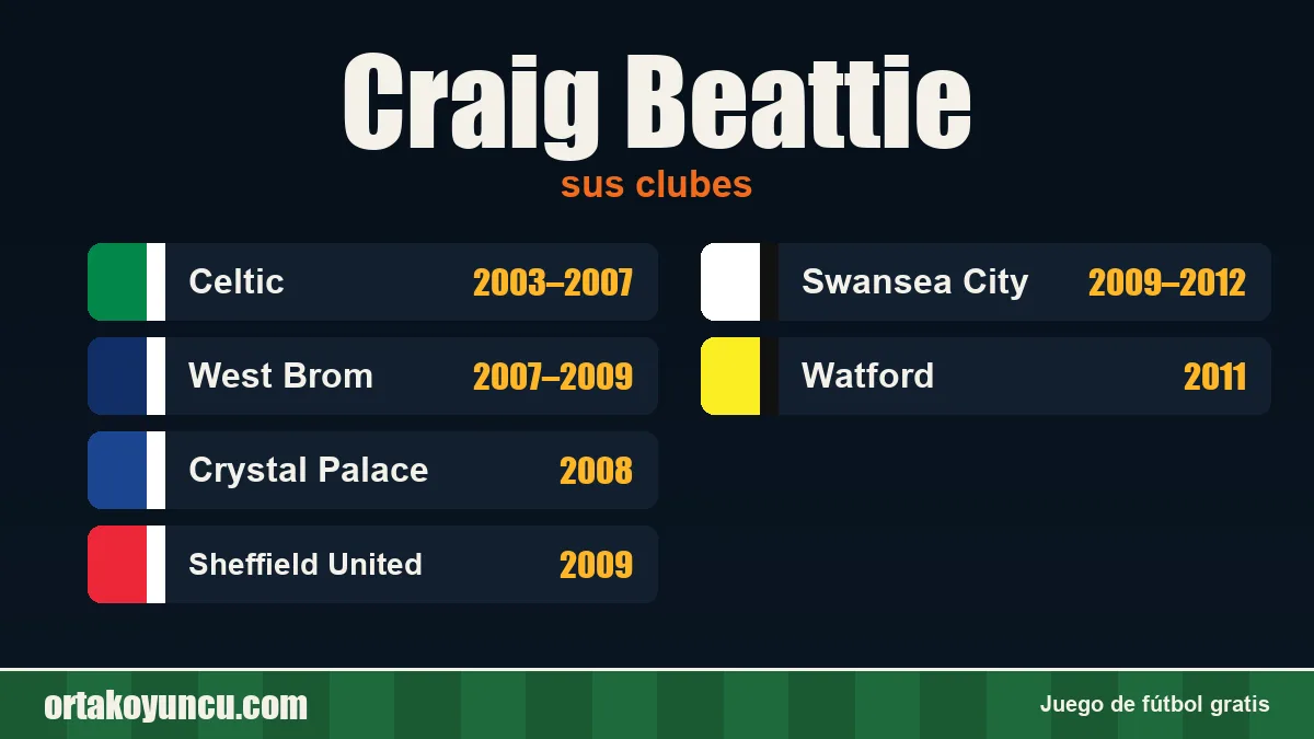 Craig Beattie: clubes y años