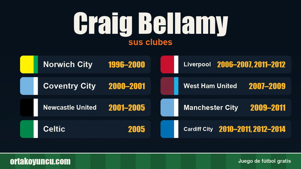 Craig Bellamy: clubes y años