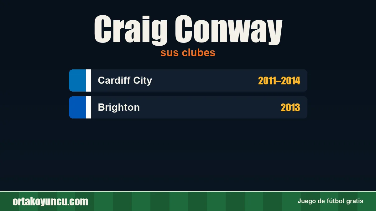 Craig Conway: clubes y años