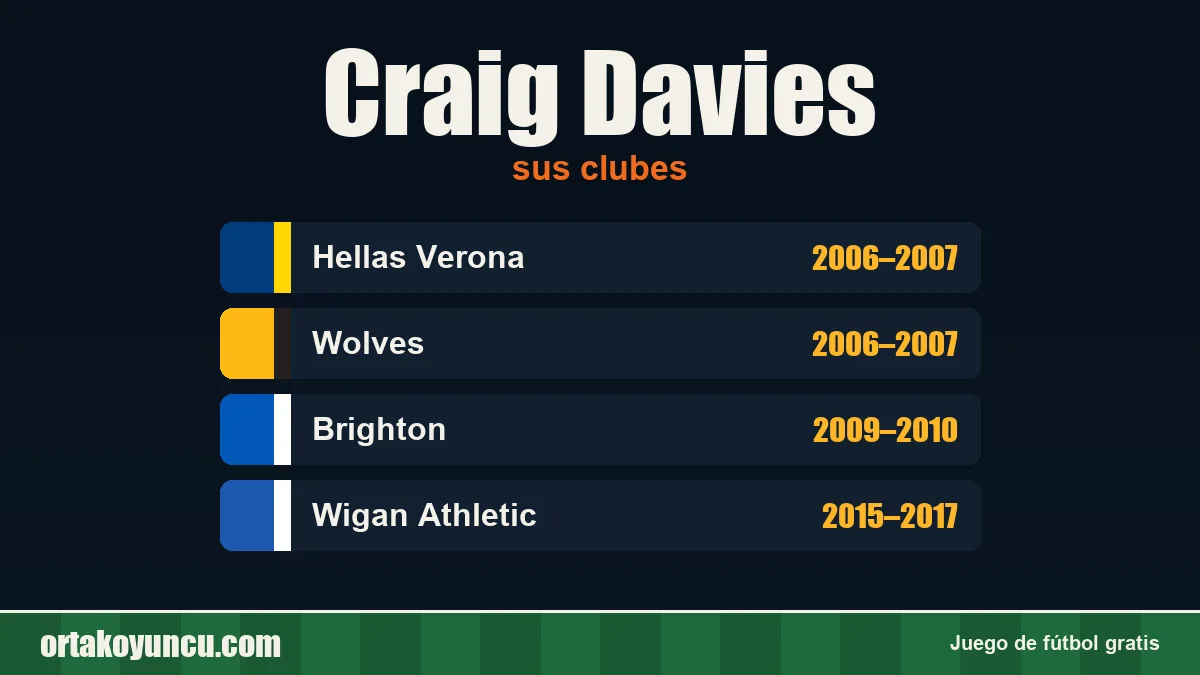 Craig Davies: clubes y años