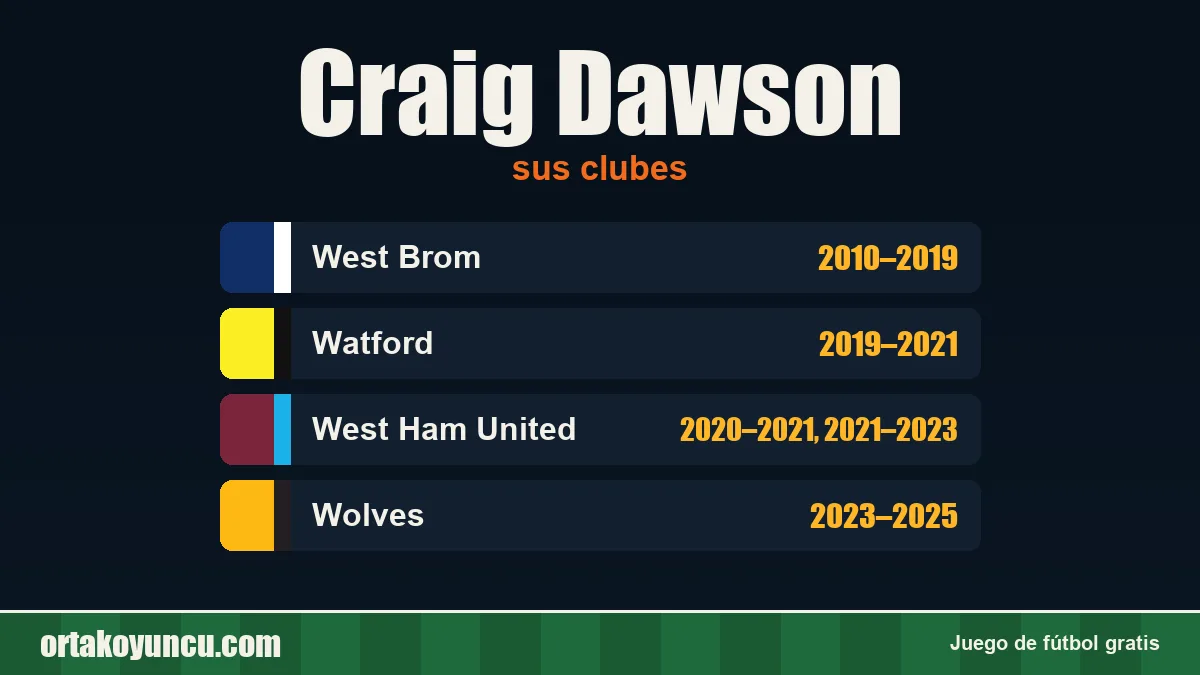 Craig Dawson: clubes y años