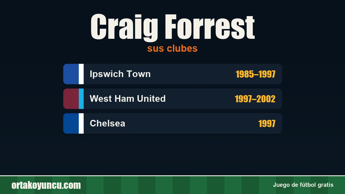 Craig Forrest: clubes y años