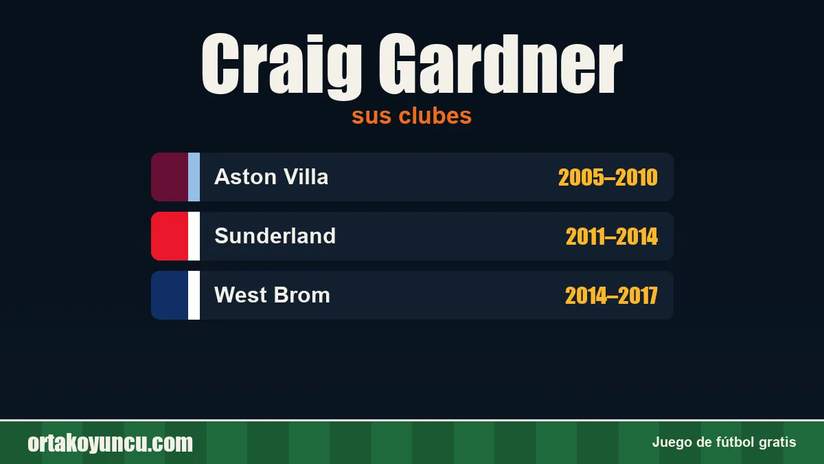 Craig Gardner: clubes y años