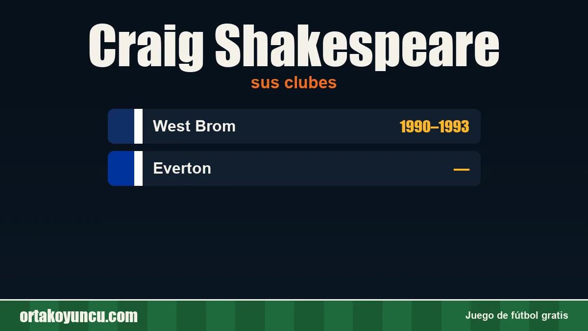 Craig Shakespeare: clubes y años