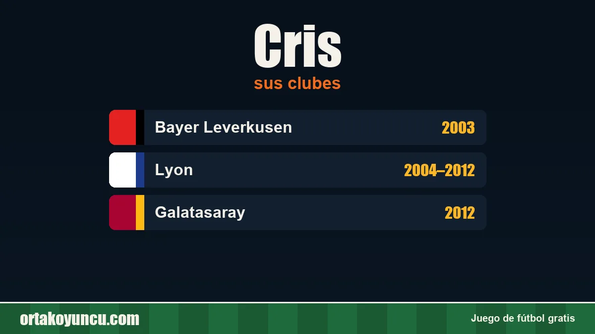 Cris: clubes y años