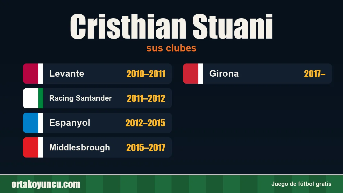 Cristhian Stuani: clubes y años