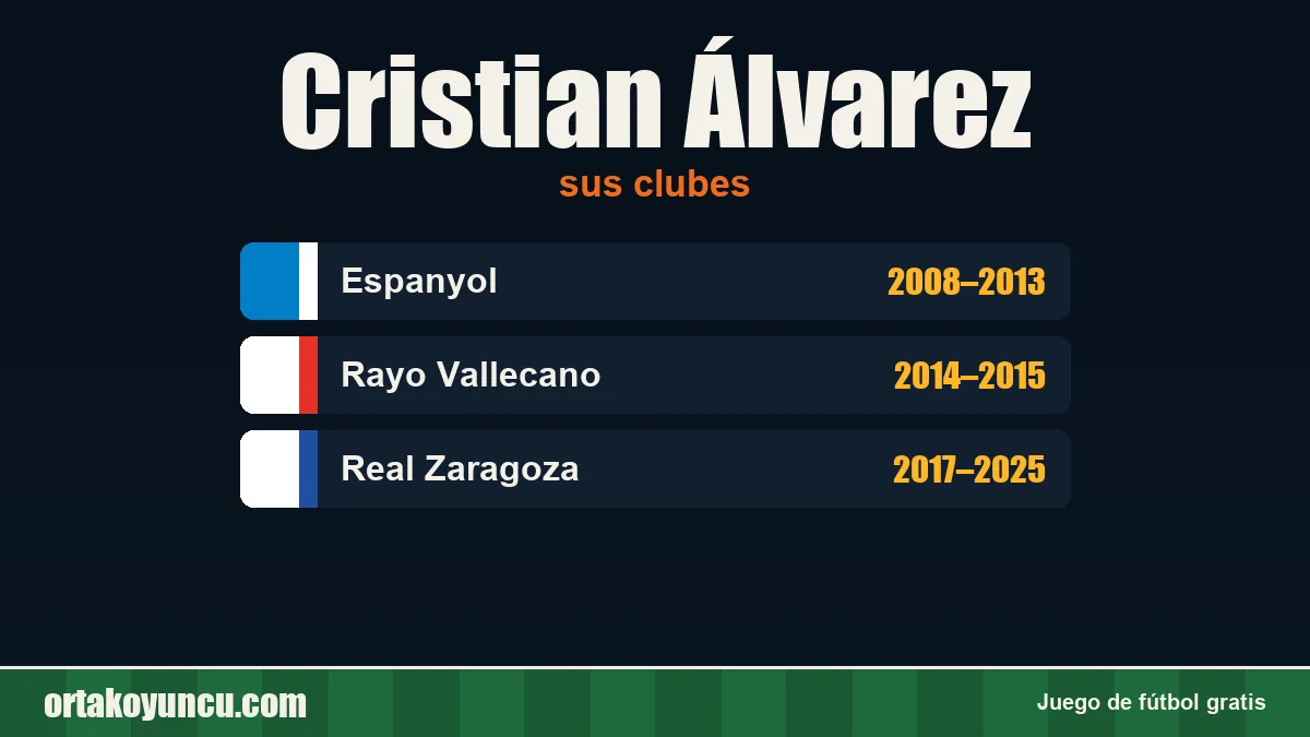 Cristian Álvarez: clubes y años