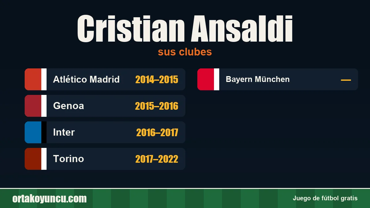 Cristian Ansaldi: clubes y años