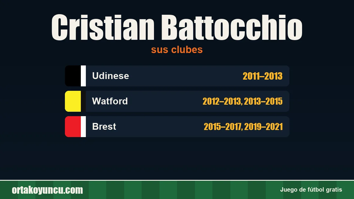 Cristian Battocchio: clubes y años
