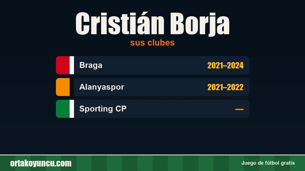 Cristián Borja: clubes y años