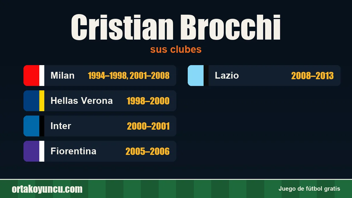 Cristian Brocchi: clubes y años