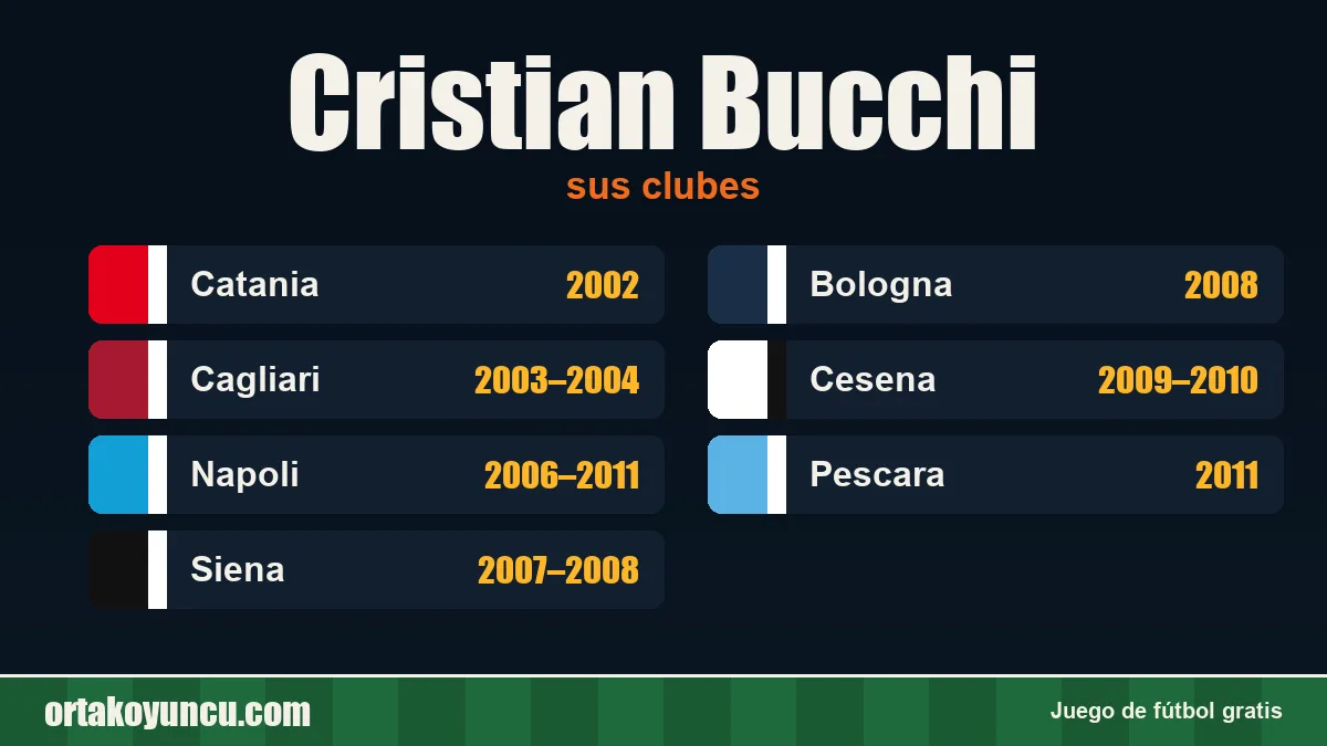 Cristian Bucchi: clubes y años