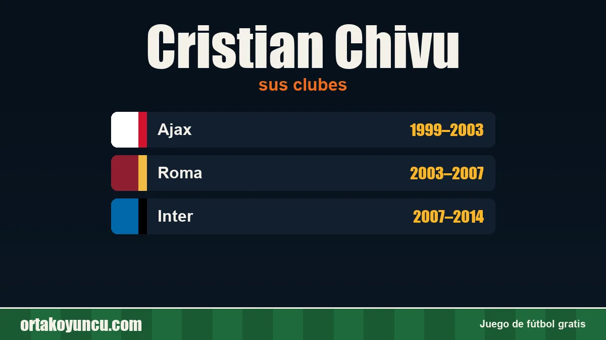Cristian Chivu: clubes y años