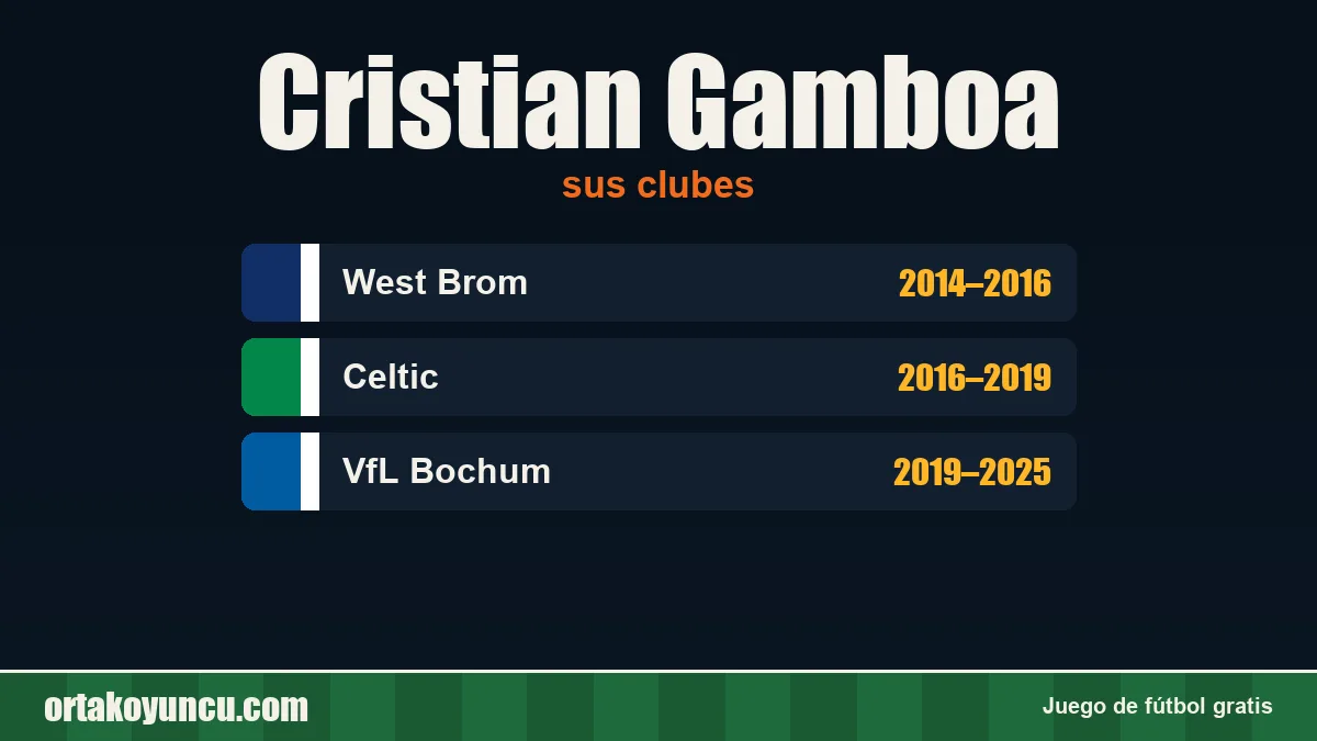 Cristian Gamboa: clubes y años