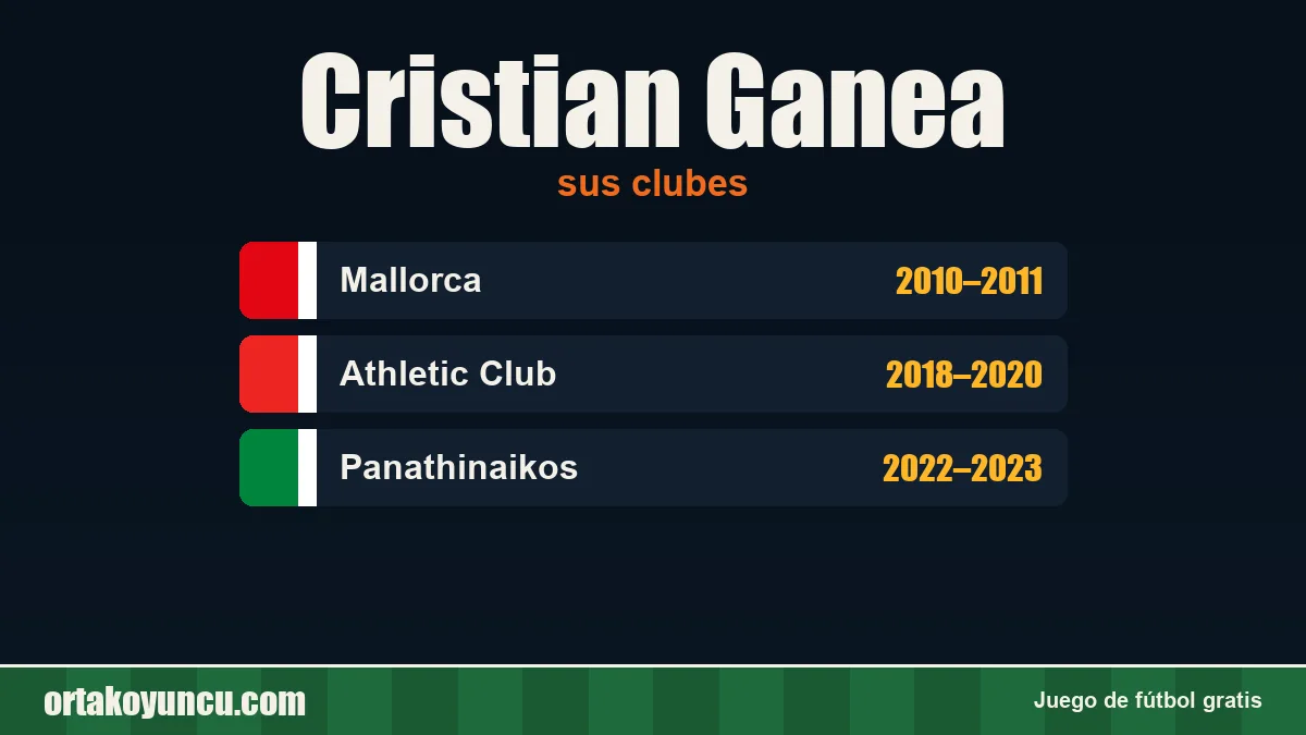 Cristian Ganea: clubes y años