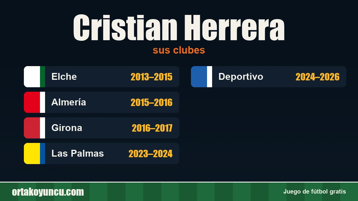 Cristian Herrera: clubes y años