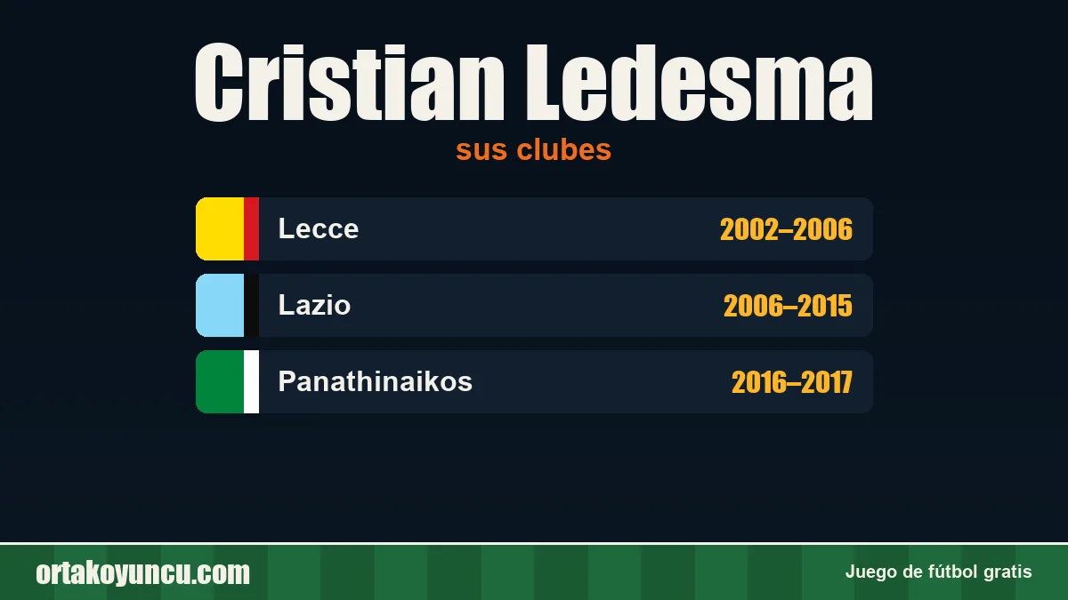 Cristian Ledesma: clubes y años