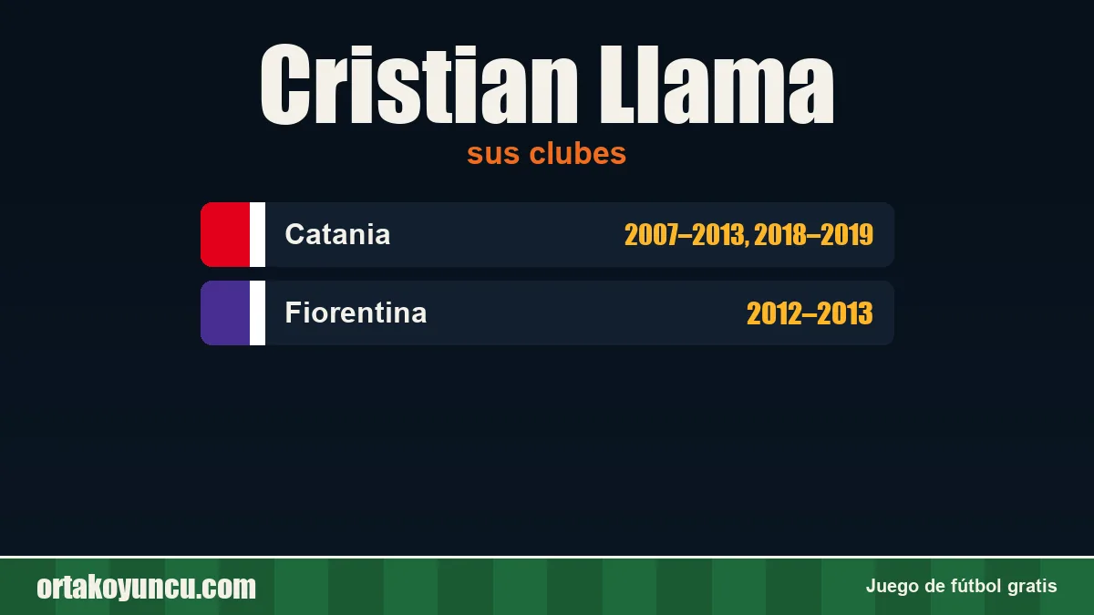 Cristian Llama: clubes y años