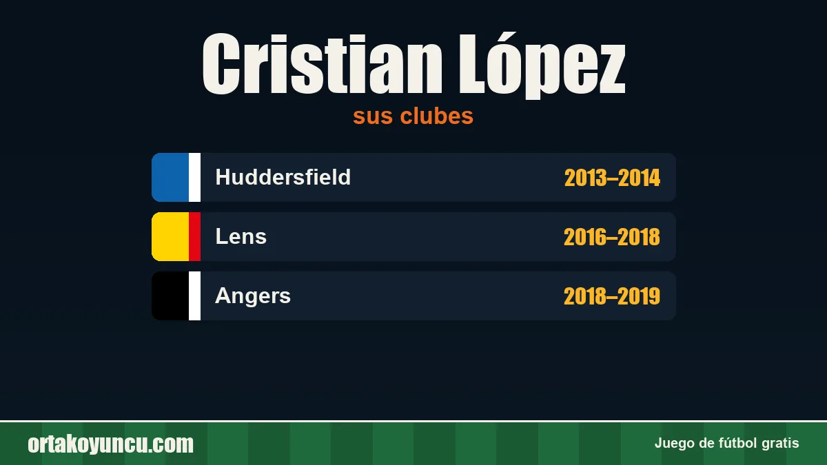 Cristian López: clubes y años