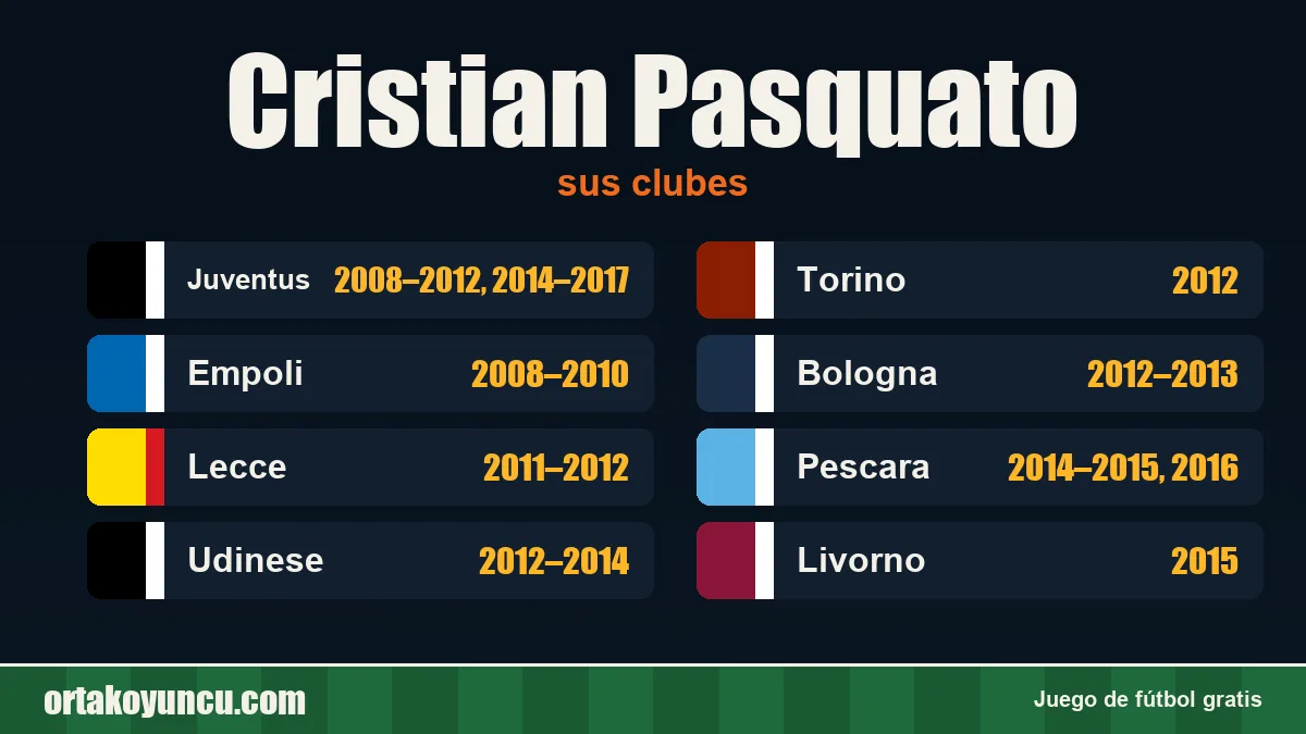 Cristian Pasquato: clubes y años