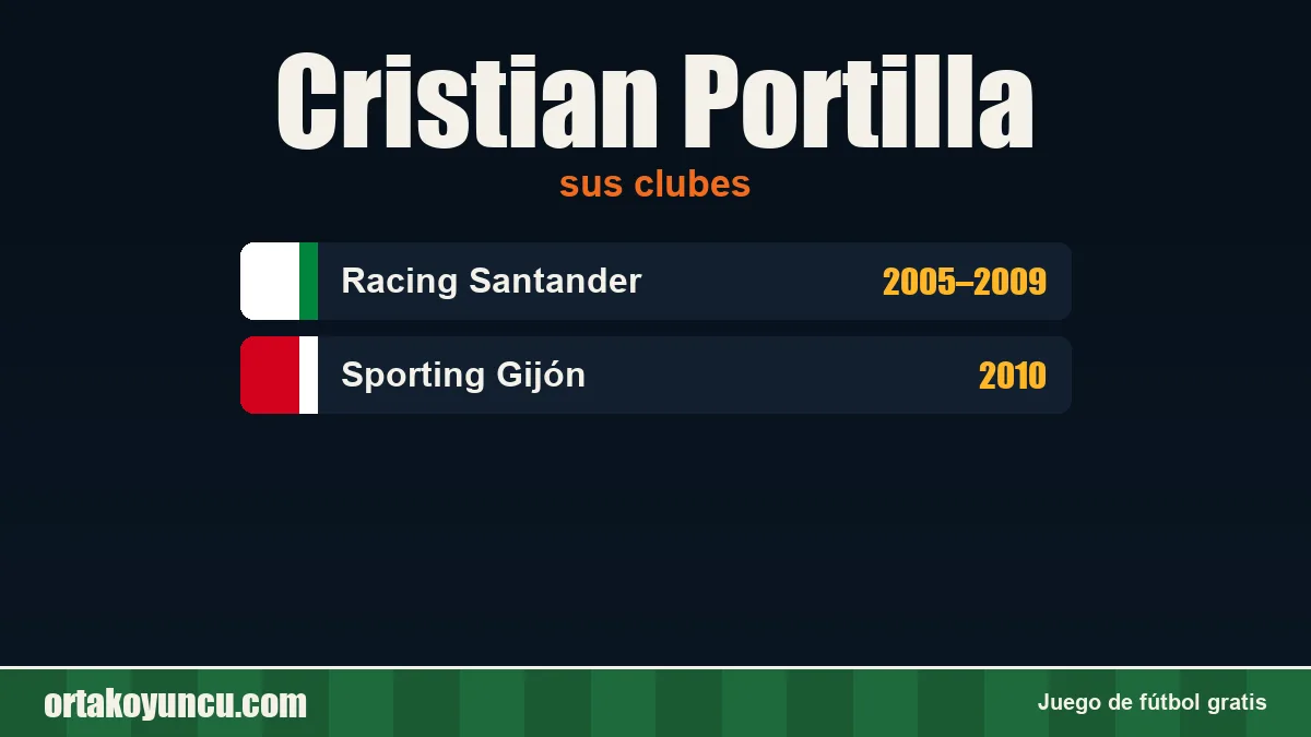 Cristian Portilla: clubes y años