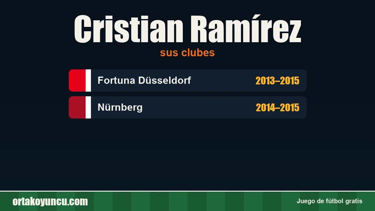 Cristian Ramírez: clubes y años