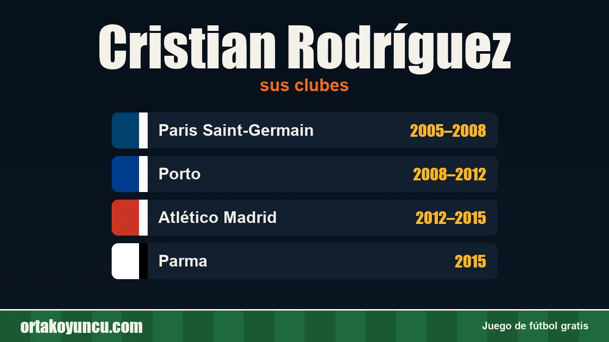 Cristian Rodríguez: clubes y años