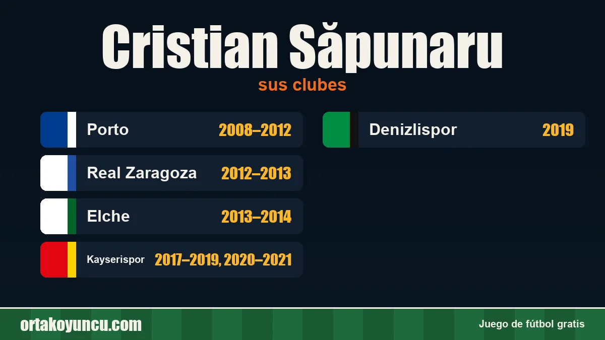 Cristian Săpunaru: clubes y años