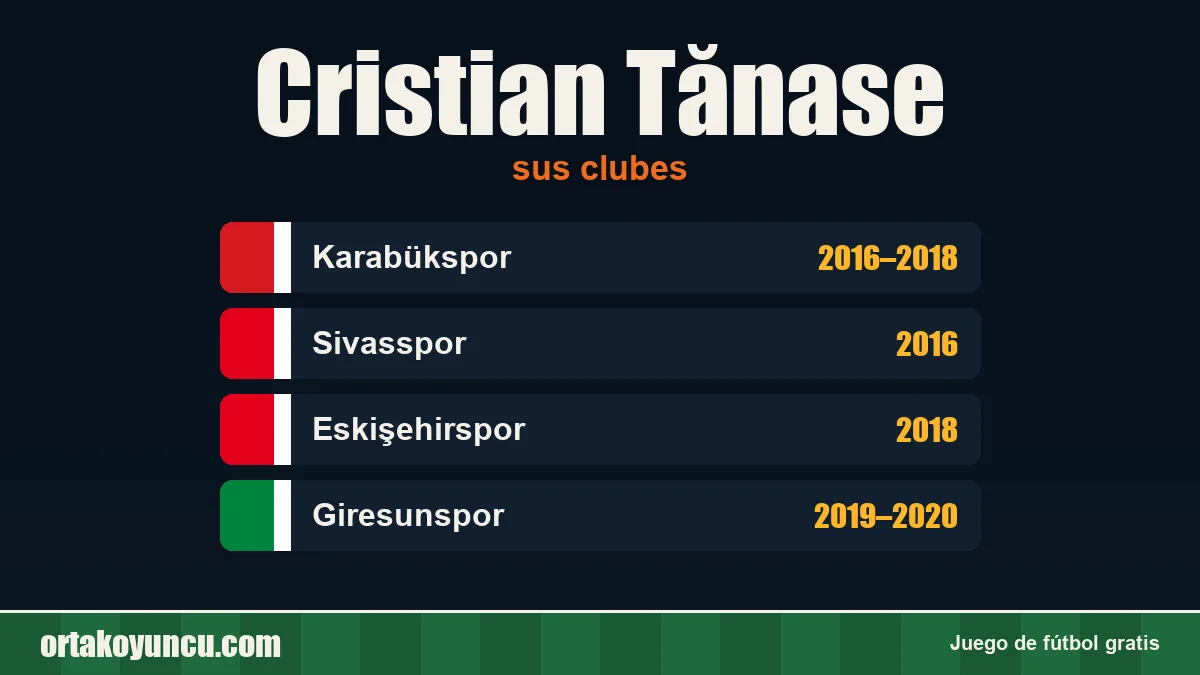 Cristian Tănase: clubes y años