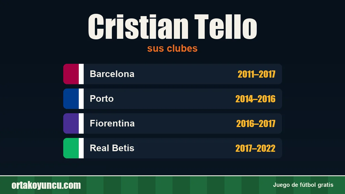 Cristian Tello: clubes y años