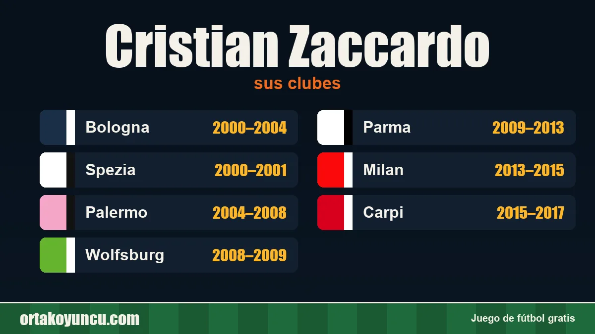 Cristian Zaccardo: clubes y años