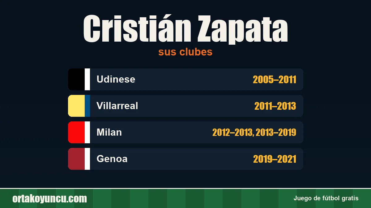 Cristián Zapata: clubes y años