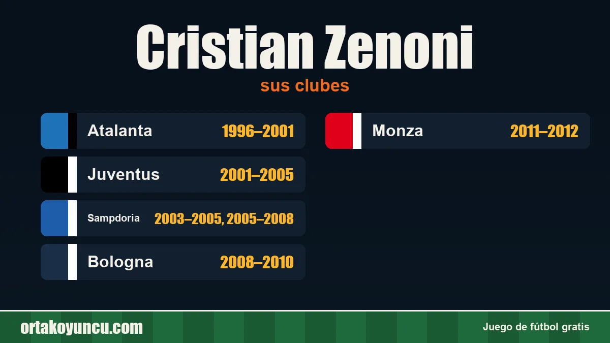 Cristian Zenoni: clubes y años