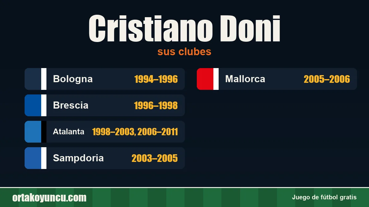 Cristiano Doni: clubes y años