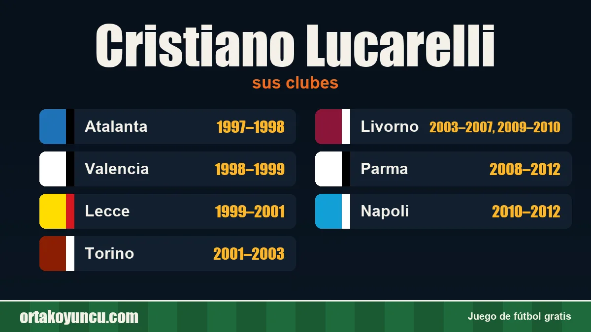 Cristiano Lucarelli: clubes y años
