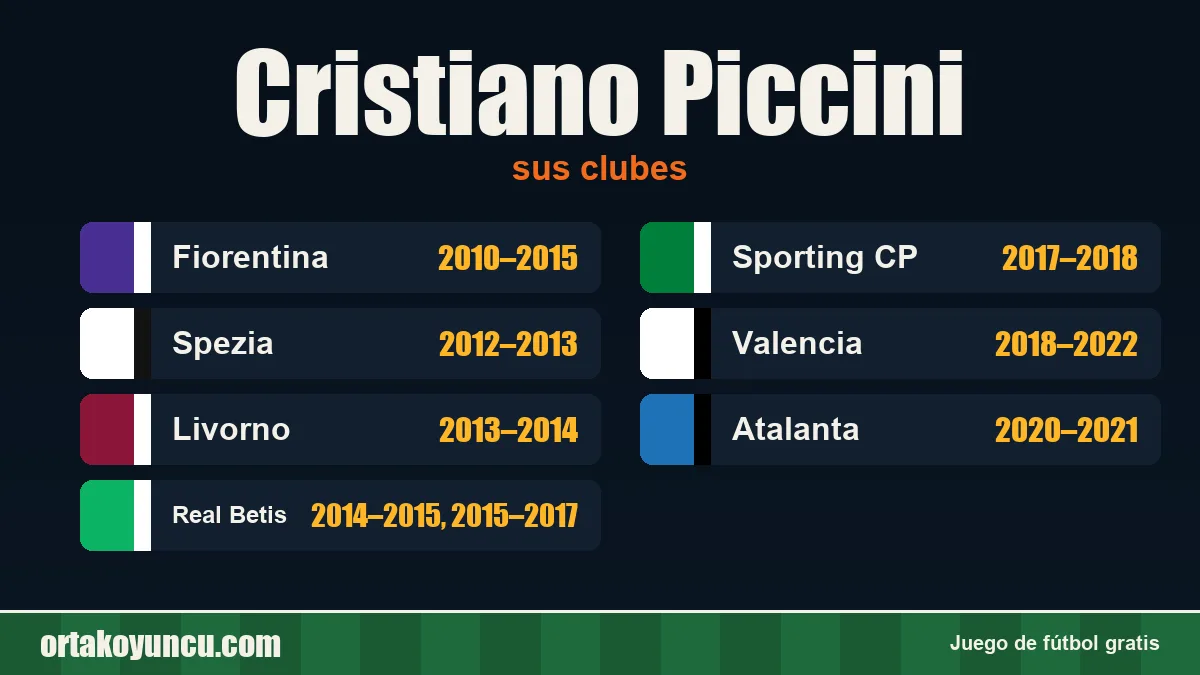 Cristiano Piccini: clubes y años