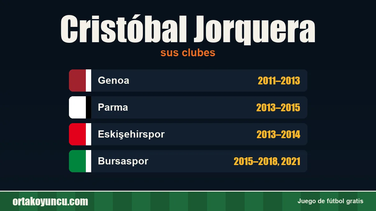 Cristóbal Jorquera: clubes y años