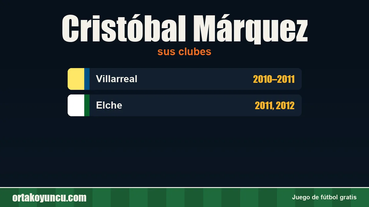 Cristóbal Márquez: clubes y años