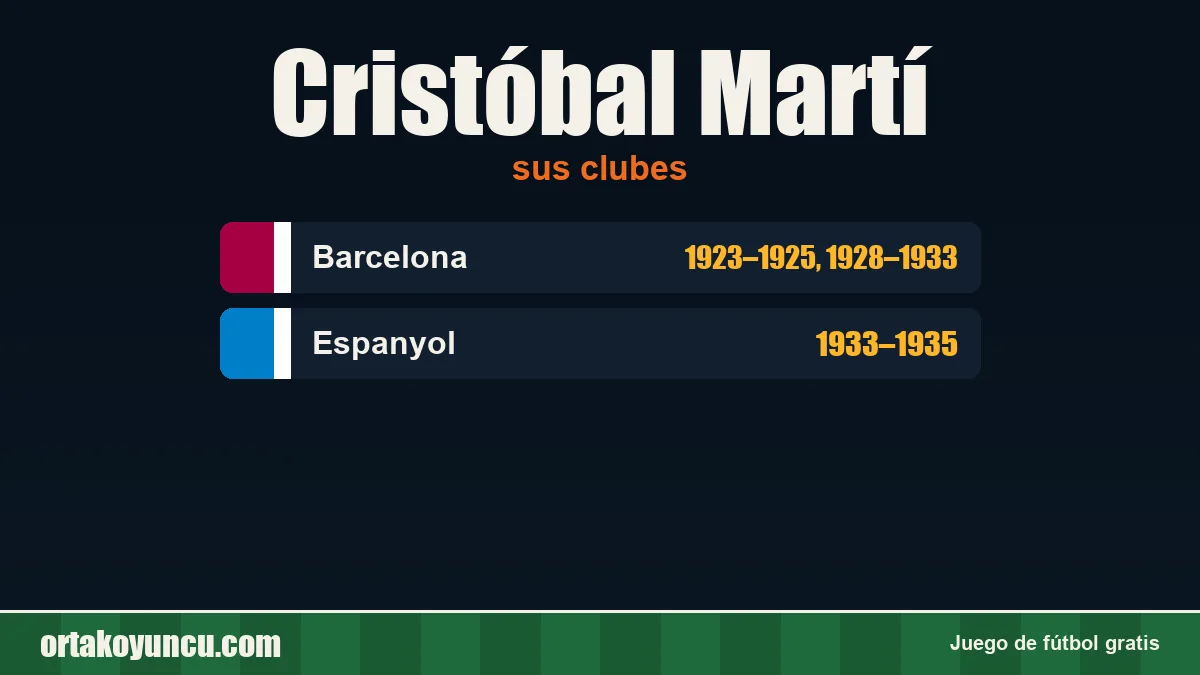Cristóbal Martí: clubes y años