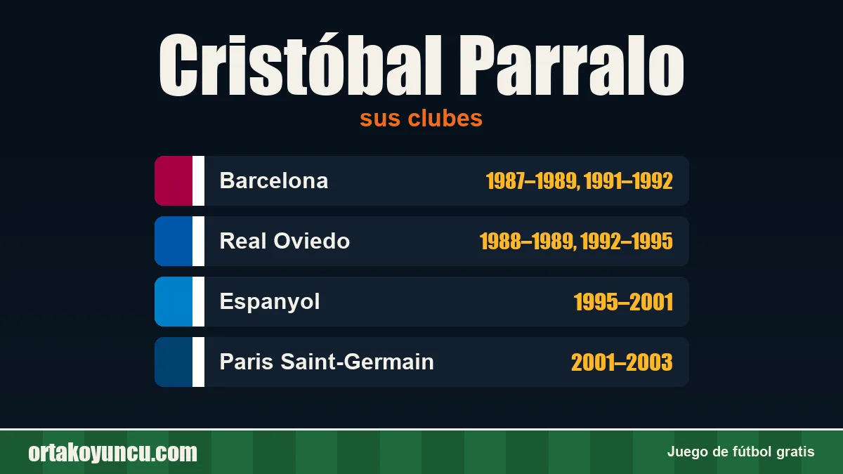 Cristóbal Parralo: clubes y años