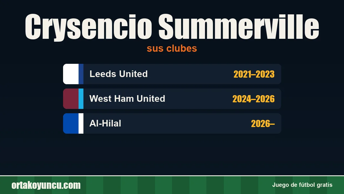 Crysencio Summerville: clubes y años