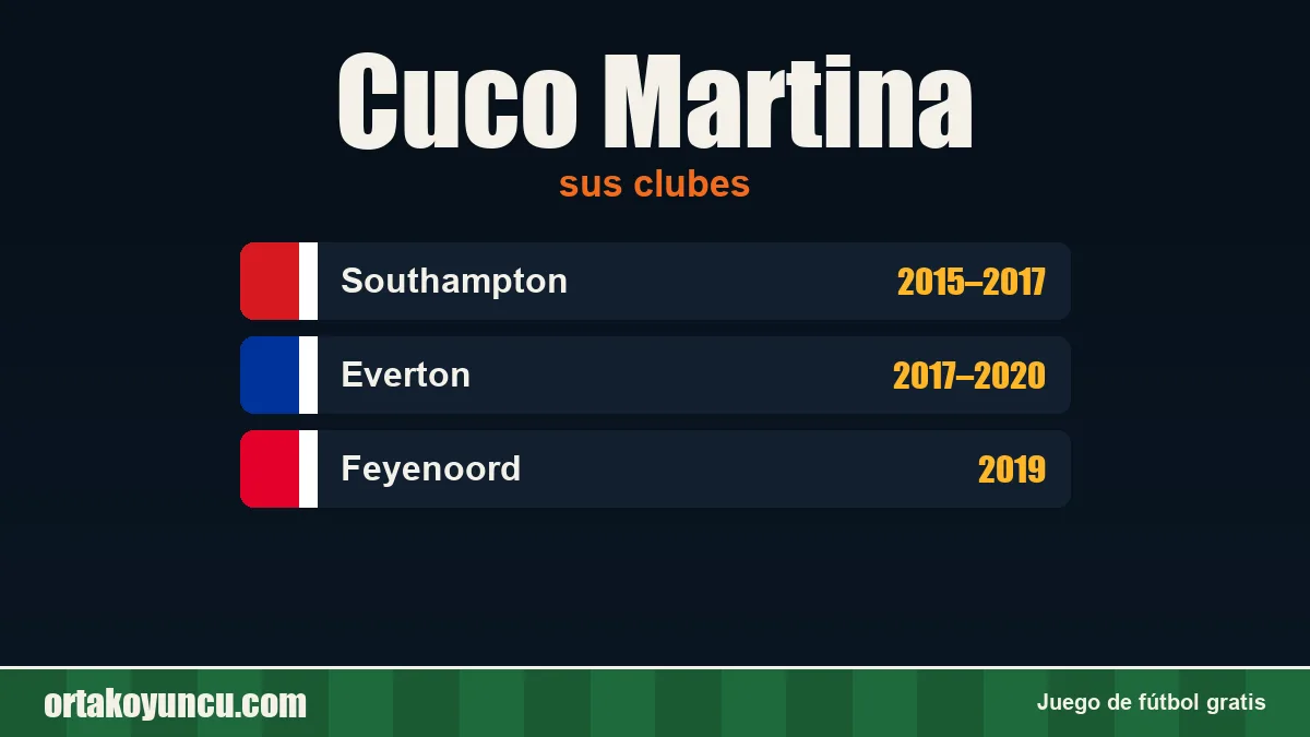 Cuco Martina: clubes y años