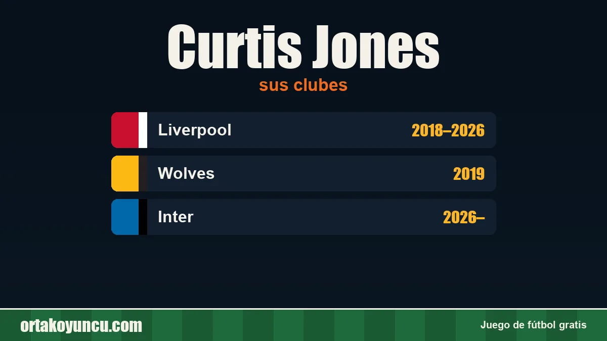 Curtis Jones: clubes y años